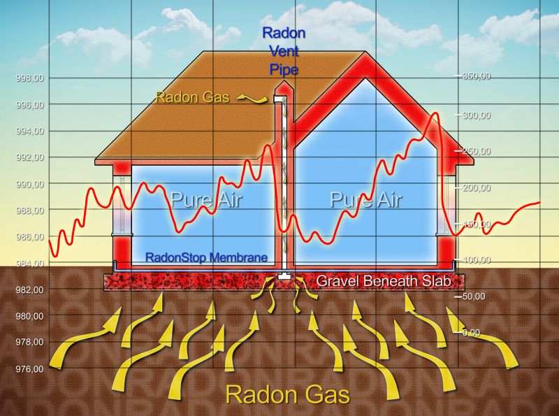 Radon Testing Service in Lake County, IL